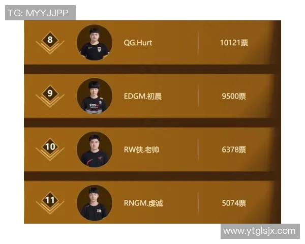 王者荣耀意识排行榜揭晓V5战队荣登第十名引发热议